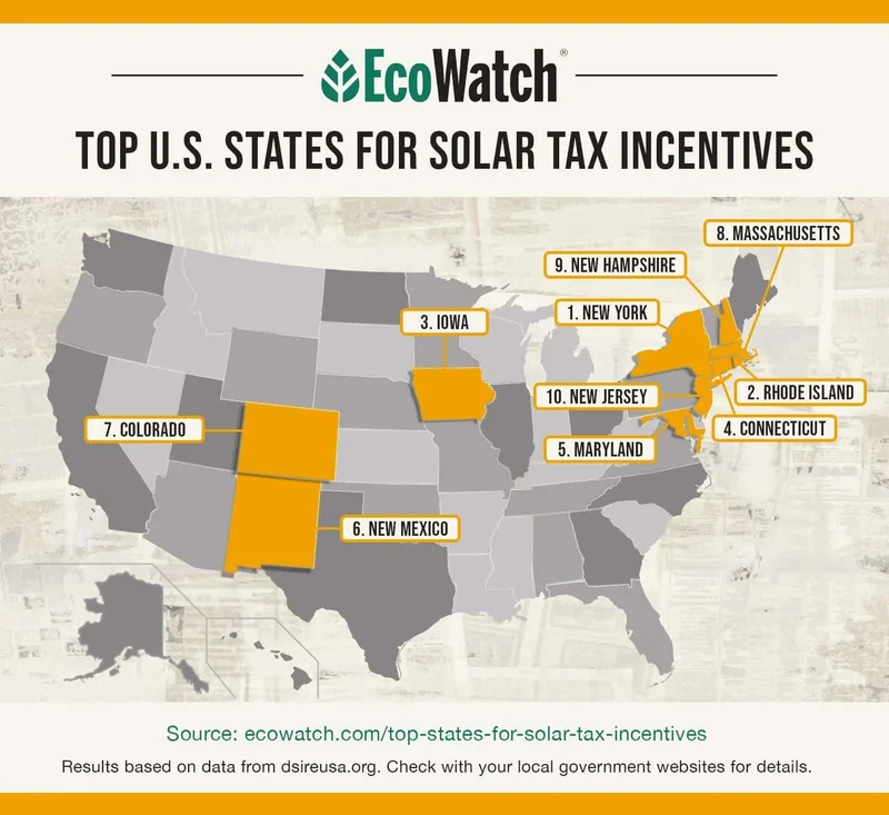 Solar Incentives: The New Rules and Why the Opportunity is Bigger Than Ever