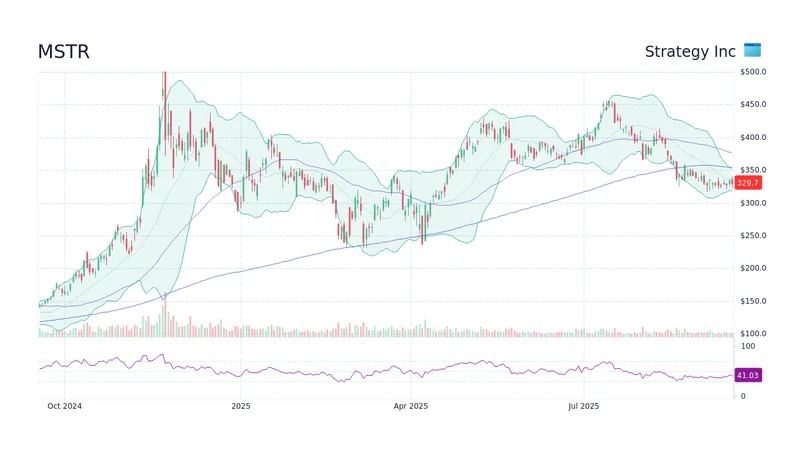 MSTR Stock: Unpacking the Bitcoin Correlation & Price Dynamics
